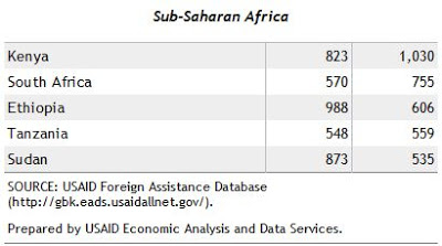 foreign aid assistance to kenya2